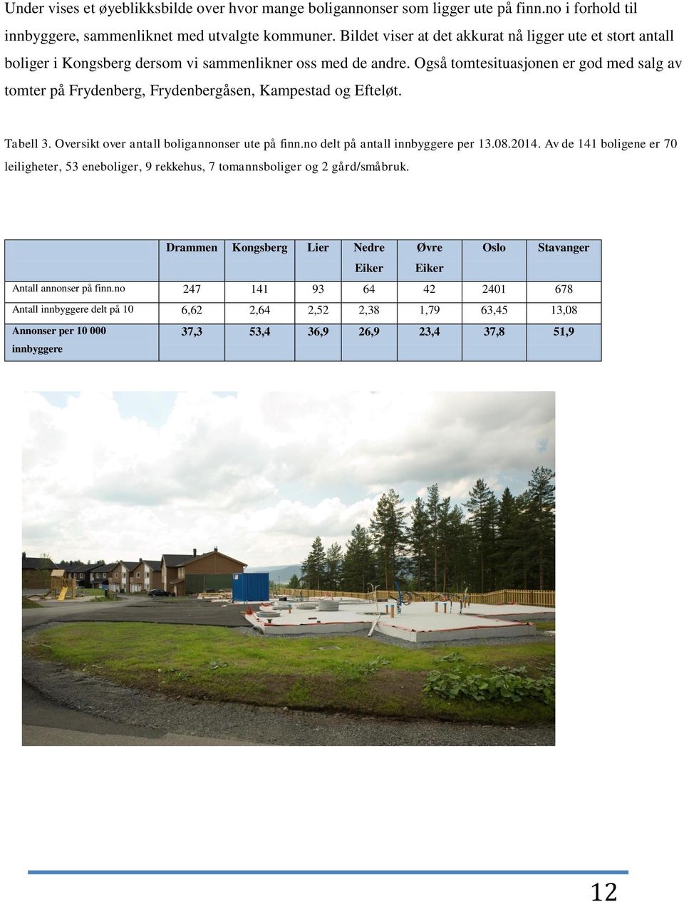 Også tomtesituasjonen er god med salg av tomter på Frydenberg, Frydenbergåsen, Kampestad og Efteløt. Tabell 3. Oversikt over antall boligannonser ute på finn.no delt på antall innbyggere per 13.08.