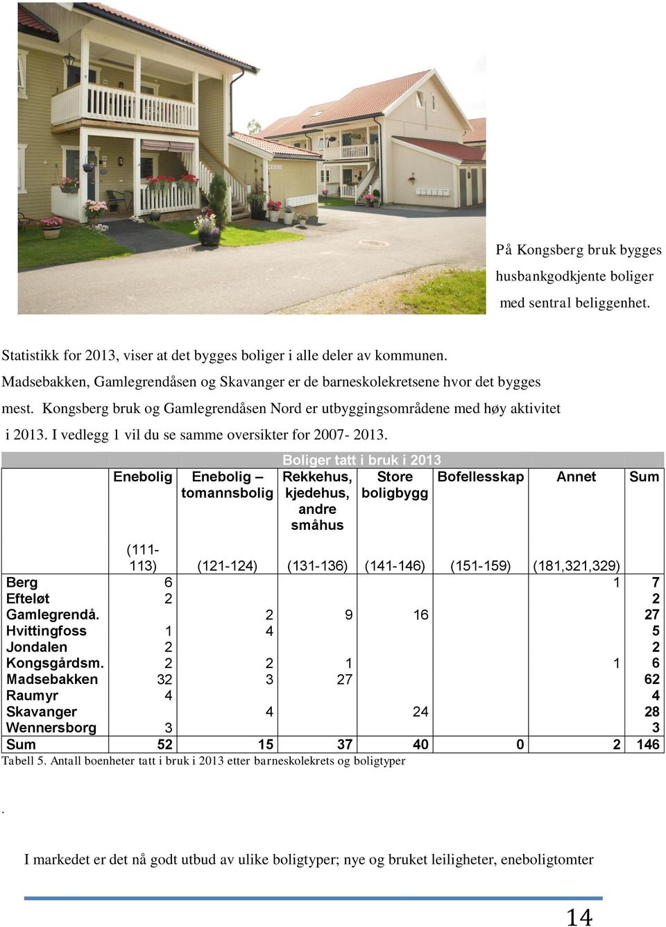 I vedlegg 1 vil du se samme oversikter for 2007-2013.