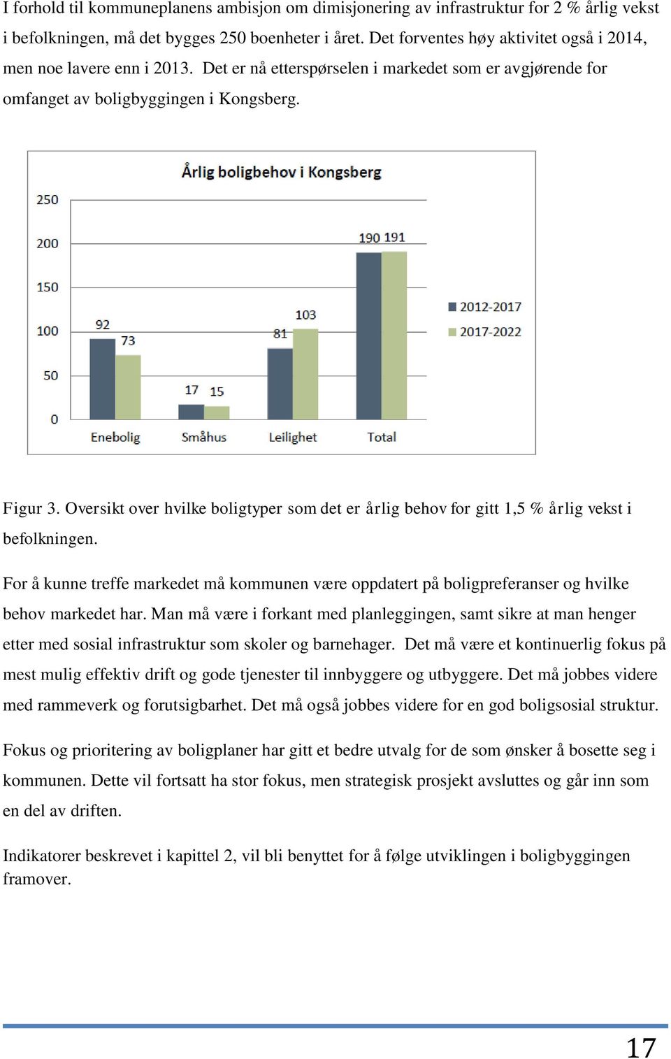 Oversikt over hvilke boligtyper som det er årlig behov for gitt 1,5 % årlig vekst i befolkningen.