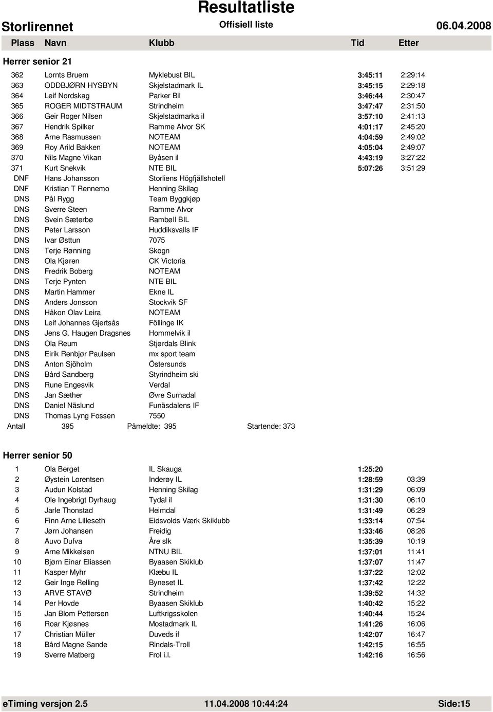 4:05:04 2:49:07 370 Nils Magne Vikan 4:43:19 3:27:22 371 Kurt Snekvik NTE BIL 5:07:26 3:51:29 DNF Hans Johansson Storliens Högfjällshotell DNF Kristian T Rennemo Henning Skilag DNS Pål Rygg Team