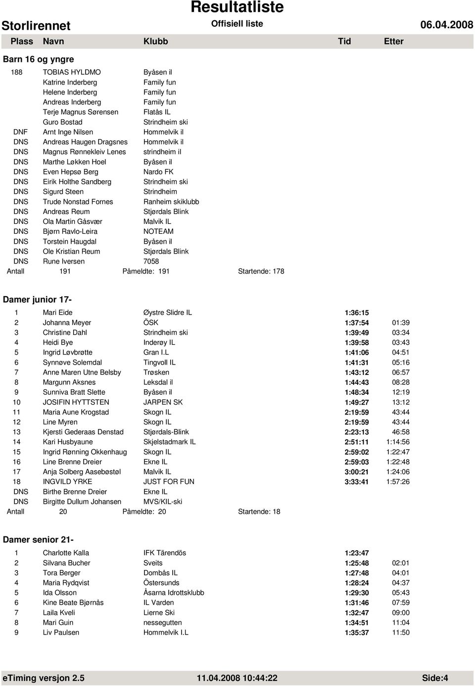 Sigurd Steen Strindheim DNS Trude Nonstad Fornes Ranheim skiklubb DNS Andreas Reum Stjørdals Blink DNS Ola Martin Gåsvær Malvik IL DNS Bjørn Ravlo-Leira NOTEAM DNS Torstein Haugdal DNS Ole Kristian