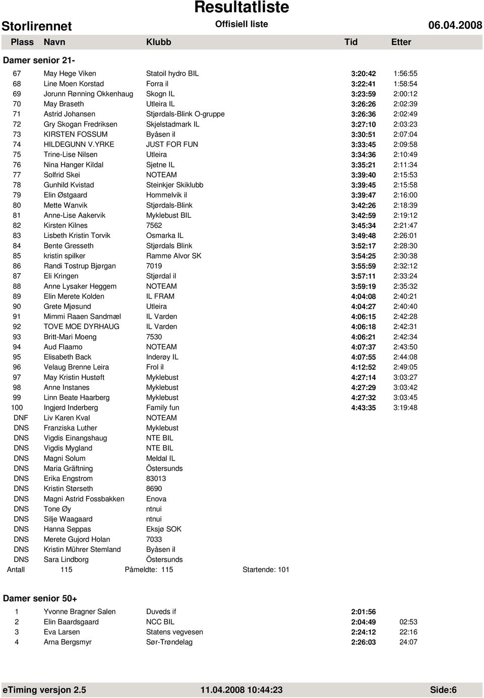 YRKE JUST FOR FUN 3:33:45 2:09:58 75 Trine-Lise Nilsen Utleira 3:34:36 2:10:49 76 Nina Hanger Kildal Sjetne IL 3:35:21 2:11:34 77 Solfrid Skei NOTEAM 3:39:40 2:15:53 78 Gunhild Kvistad Steinkjer