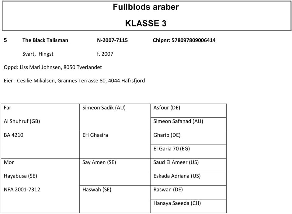 Simeon Sadik (AU) Asfour (DE) Al Shuhruf (GB) Simeon Safanad (AU) BA 4210 EH Ghasira Gharib (DE) El Garia 70