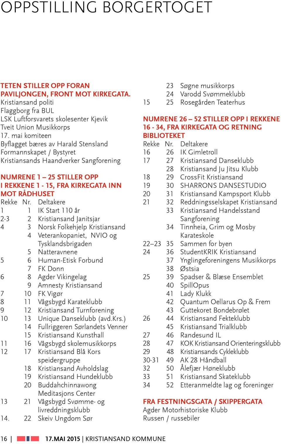 Deltakere 1 1 IK Start 110 år 2-3 2 Kristiansand Janitsjar 4 3 Norsk Folkehjelp Kristiansand 4 Veterankopaniet, NVIO og Tysklandsbrigaden 5 Natteravnene 5 6 Human-Etisk Forbund 7 FK Donn 6 8 Agder