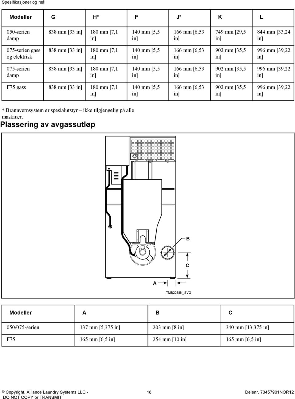 mm [39,22 in] F75 gass 838 mm [33 in] 180 mm [7,1 in] 140 mm [5,5 in] 166 mm [6,53 in] 902 mm [35,5 in] 996 mm [39,22 in] * Brannvernsystem er spesialutstyr ikke tilgjengelig på alle maskiner.