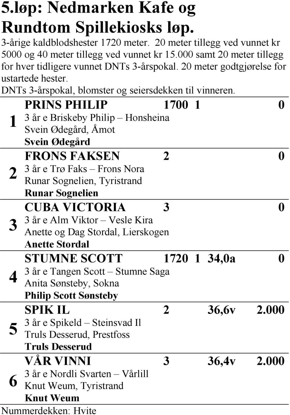 PRINS PHILIP 1700 1 0 1 2 3 4 5 6 3 år e Briskeby Philip Honsheina Svein Ødegård, Åmot Svein Ødegård FRONS FAKSEN 2 0 3 år e Trø Faks Frons Nora Runar Sognelien, Tyristrand Runar Sognelien CUBA