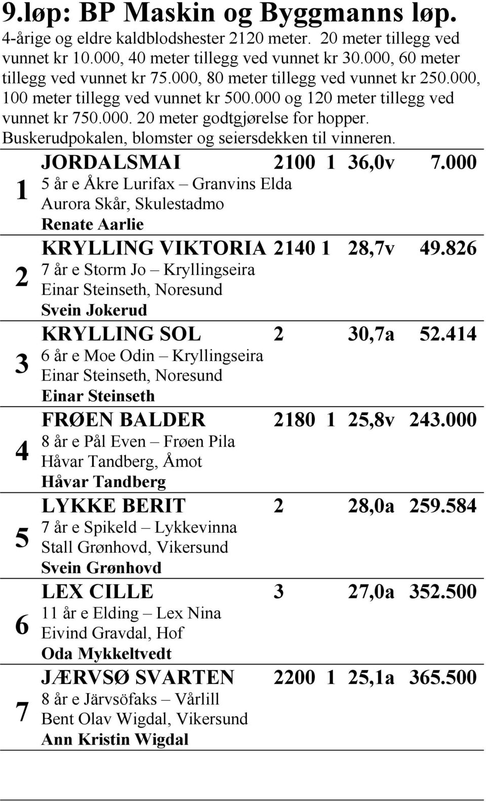 Buskerudpokalen, blomster og seiersdekken til vinneren. JORDALSMAI 2100 1 36,0v 7.