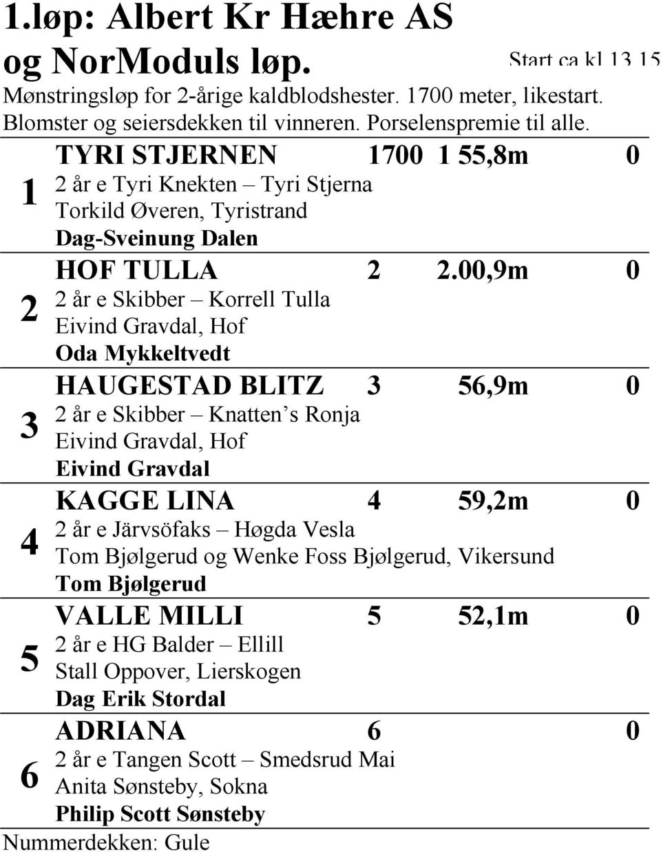 00,9m 0 2 år e Skibber Korrell Tulla Eivind Gravdal, Hof Oda Mykkeltvedt HAUGESTAD BLITZ 3 56,9m 0 2 år e Skibber Knatten s Ronja Eivind Gravdal, Hof Eivind Gravdal KAGGE LINA 4 59,2m 0 2 år e