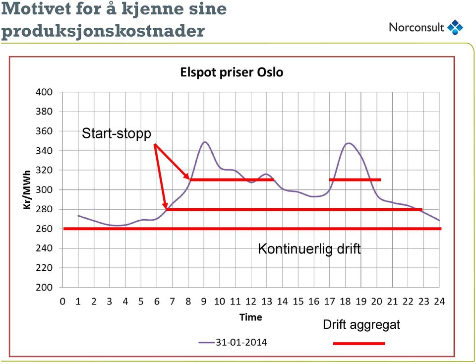 produksjonskostnader