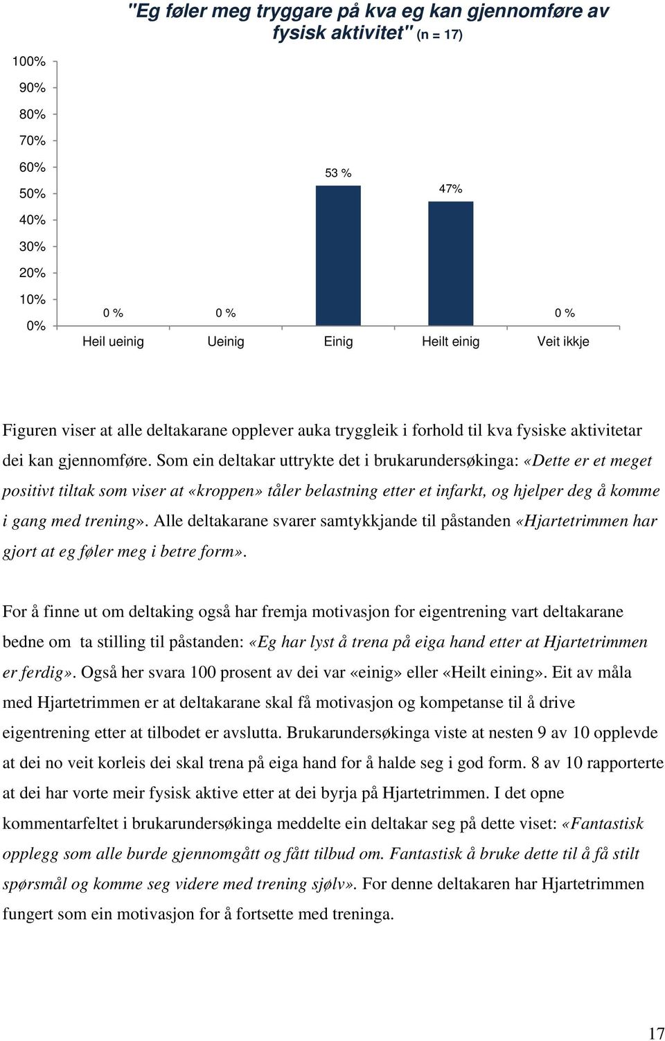 Som ein deltakar uttrykte det i brukarundersøkinga: «Dette er et meget positivt tiltak som viser at «kroppen» tåler belastning etter et infarkt, og hjelper deg å komme i gang med trening».