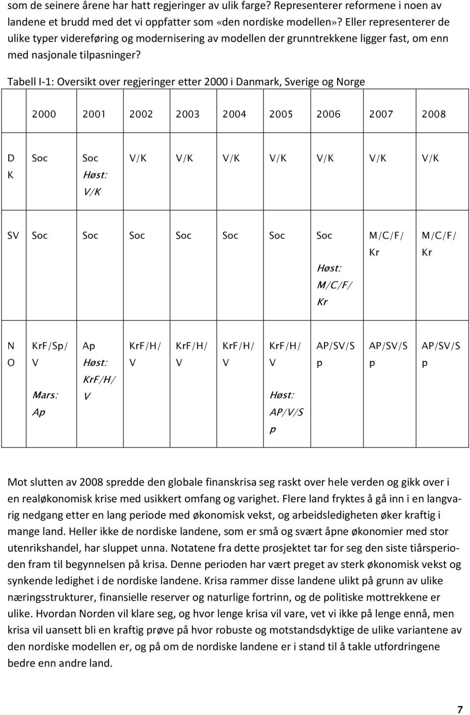 Tabell I-1: Oversikt over regjeringer etter 2000 i Danmark, Sverige og Norge 2000 2001 2002 2003 2004 2005 2006 2007 2008 D Soc Soc V/K V/K V/K V/K V/K V/K V/K K Høst: V/K SV Soc Soc Soc Soc Soc Soc