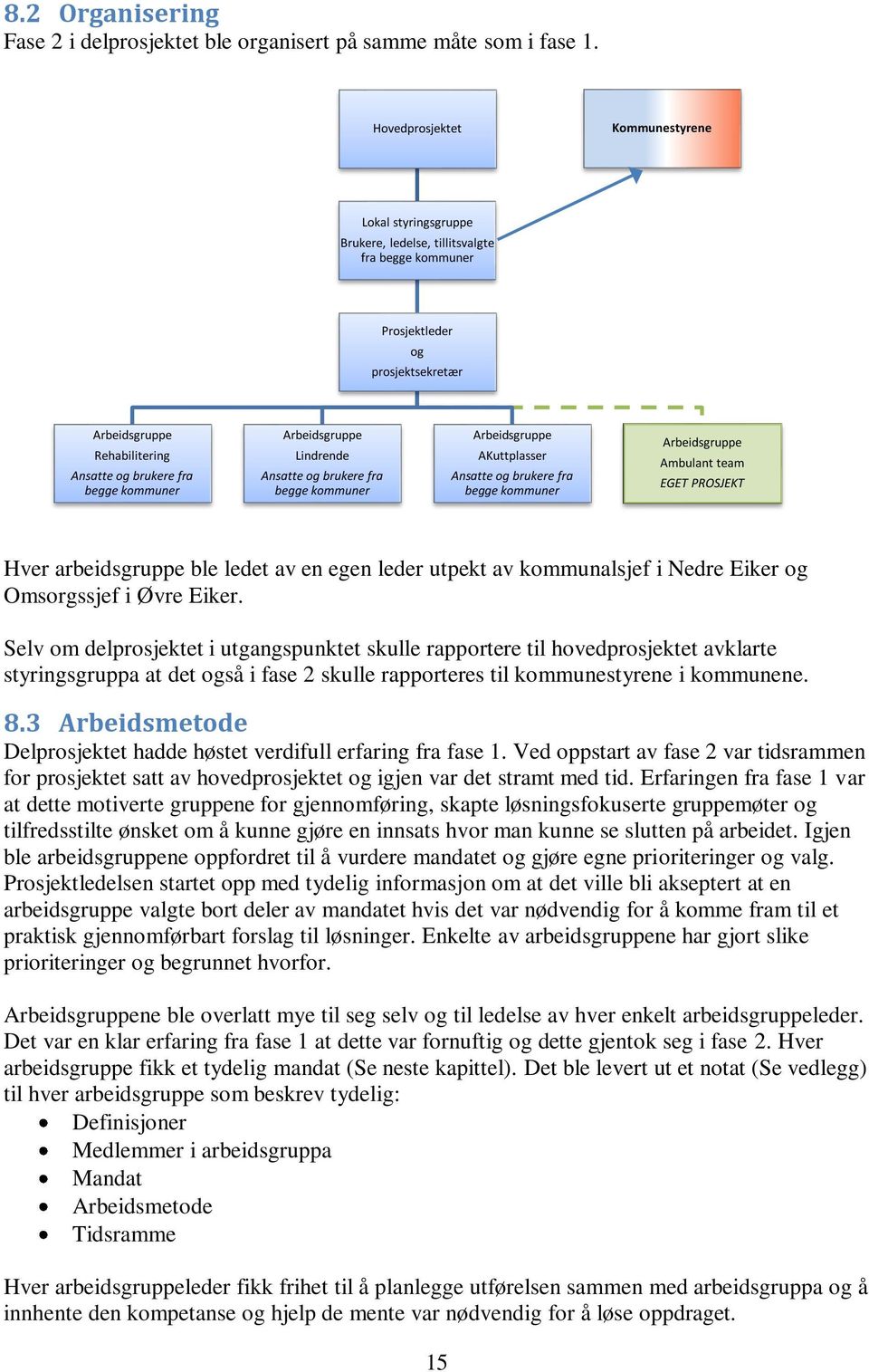 kommuner Arbeidsgruppe Lindrende Ansatte og brukere fra begge kommuner Arbeidsgruppe AKuttplasser Ansatte og brukere fra begge kommuner Arbeidsgruppe Ambulant team EGET PROSJEKT Hver arbeidsgruppe