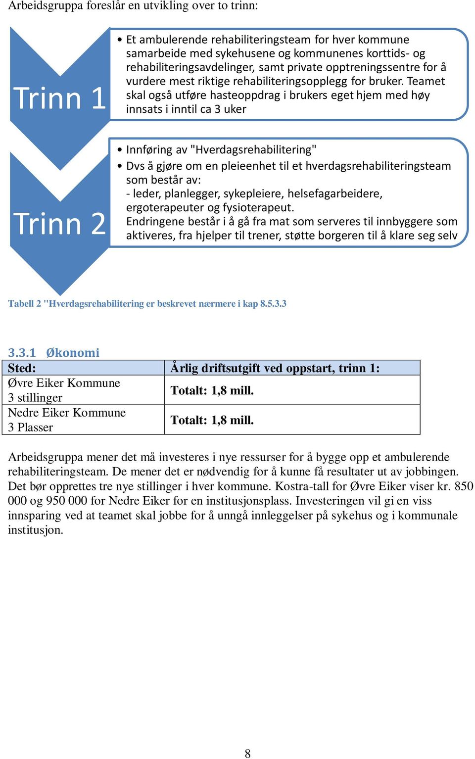 Teamet skal også utføre hasteoppdrag i brukers eget hjem med høy innsats i inntil ca 3 uker Innføring av "Hverdagsrehabilitering" Dvs å gjøre om en pleieenhet til et hverdagsrehabiliteringsteam som