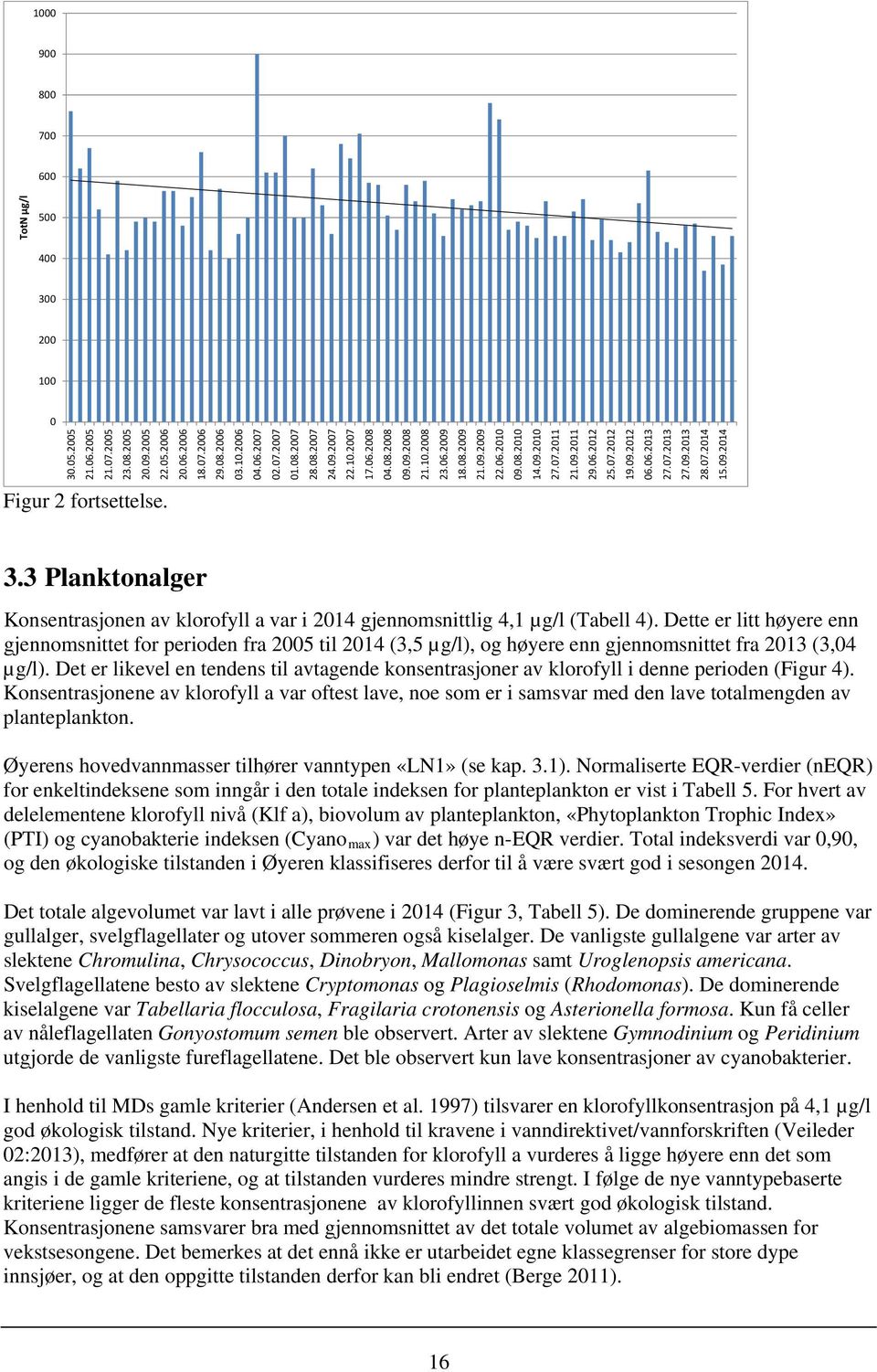 3 Planktonalger Konsentrasjonen av klorofyll a var i 14 gjennomsnittlig 4,1 µg/l (Tabell 4).