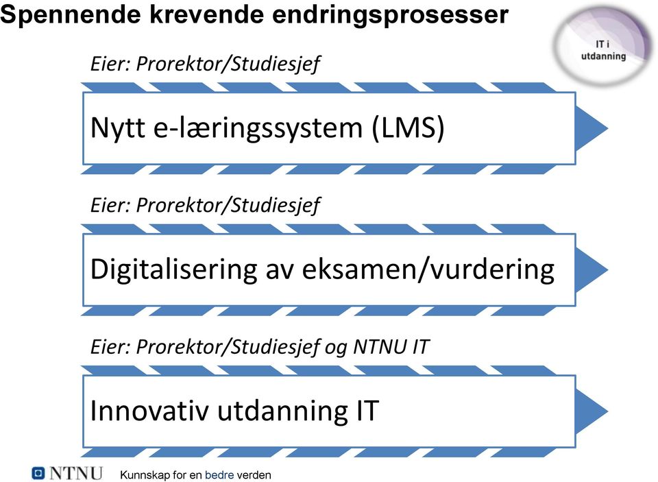 Prorektor/Studiesjef Digitalisering av