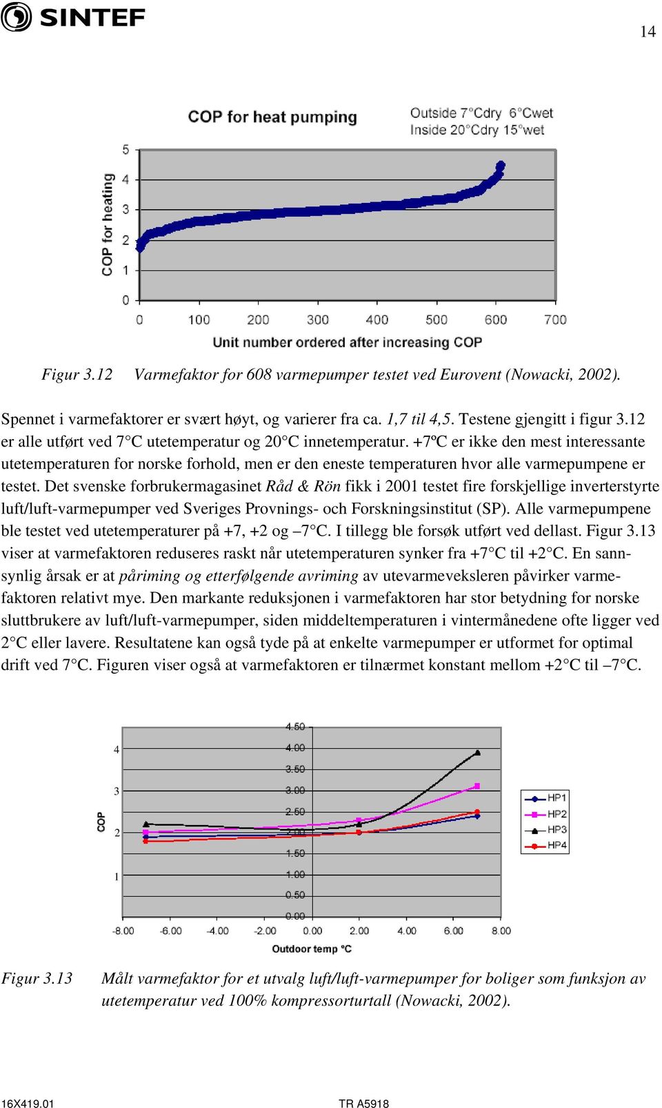 Det svenske forbrukermagasinet Råd & Rön fikk i 2001 testet fire forskjellige inverterstyrte luft/luft-varmepumper ved Sveriges Provnings- och Forskningsinstitut (SP).