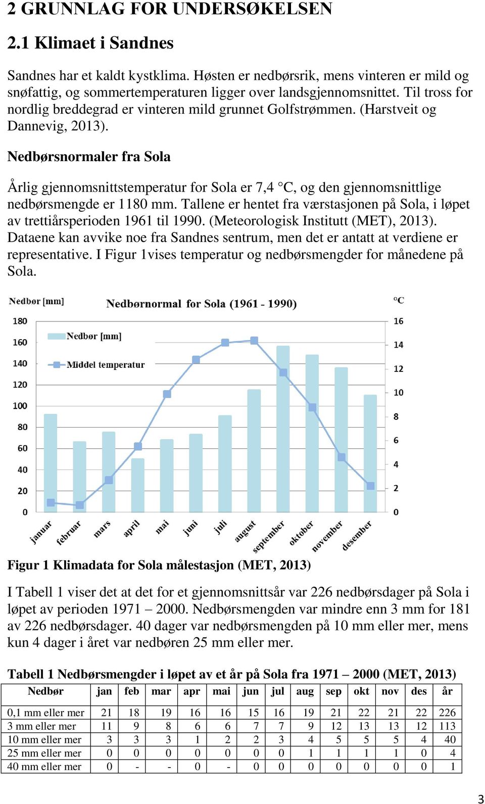 Nedbørsnormaler fra Sola Årlig gjennomsnittstemperatur for Sola er 7,4 C, og den gjennomsnittlige nedbørsmengde er 1180 mm.