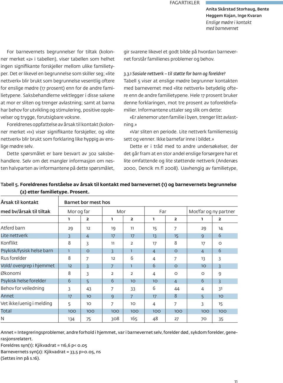 Det er likevel en begrunnelse som skiller seg; «lite nettverk» blir brukt som begrunnelse vesentlig oftere for enslige mødre (17 prosent) enn for de andre familietypene.