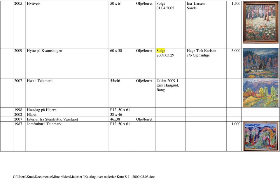 000 2007 Høst i Telemark 55x46 Olje/lerret Utlånt 2009-1 Erik Haugrud, Bang 1998 Høstdag på Hajern