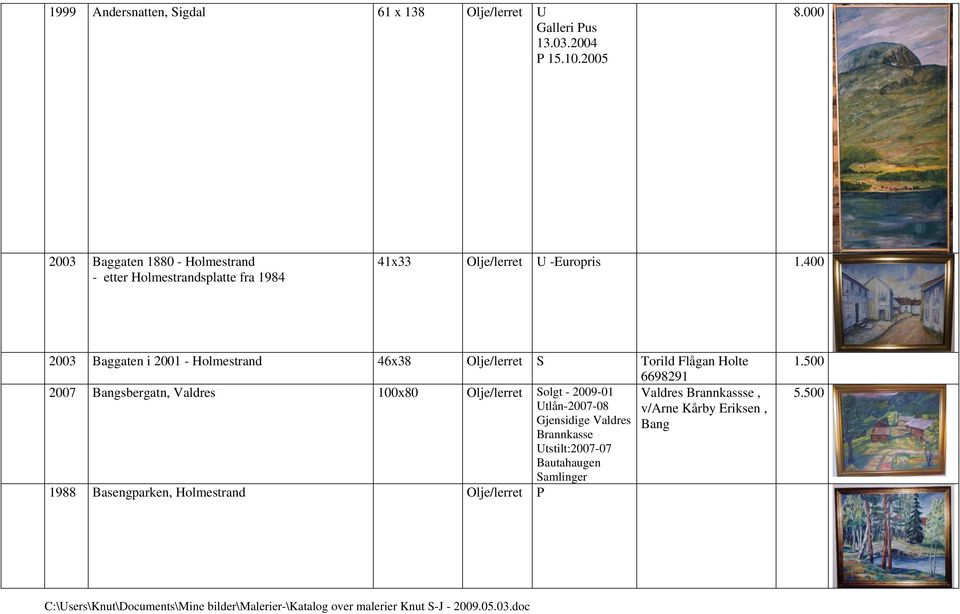 400 2003 Baggaten i 2001 - Holmestrand 46x38 Olje/lerret S Torild Flågan Holte 6698291 2007 Bangsbergatn, Valdres 100x80
