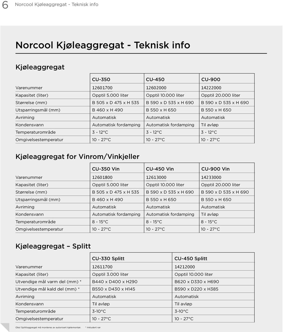 000 liter Størrelse (mm) B 505 x D 475 x H 535 B 590 x D 535 x H 690 B 590 x D 535 x H 690 Utsparringsmål (mm) B 460 x H 490 B 550 x H 650 B 550 x H 650 Avriming Automatisk Automatisk Automatisk