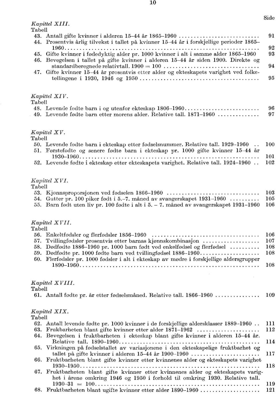 1900 = 94 47. Gifte kvinner 1544 år prosentvis etter alder og ekteskapets varighet ved folketellingene i 1930, 1946 og 1950 95 Kapittel XIV. Tabell 48.