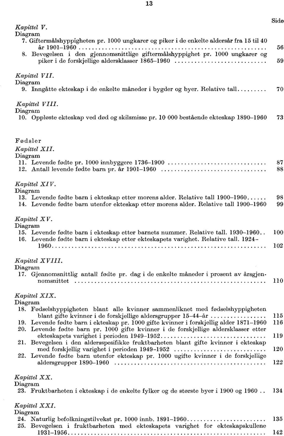 Oppløste ekteskap ved død og skilsmisse pr. 10 000 bestående ekteskap 18901960 73 Fødsler Kapittel XII. Diagram 11. Levende fødte pr. 0 innbyggere 1736-1900 87 12. Antall levende fødte barn pr.