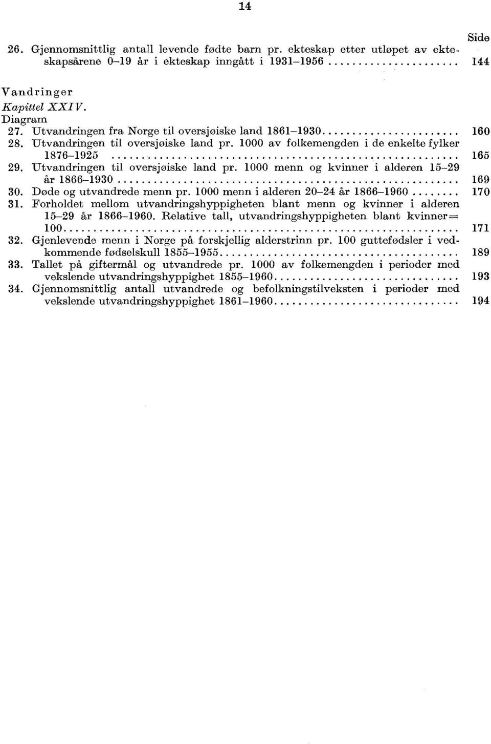 Døde og utvandrede menn pr. 0 menn i alderen 20-24 år 1866-1960 170 31. Forholdet mellom utvandringshyppigheten blant menn og kvinner i alderen 15-29 år 1866-1960.