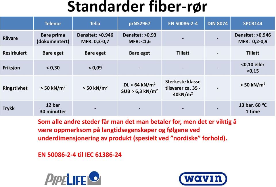 64 kn/m 2 SUB > 6,3 kn/m 2 Sterkeste klasse tilsvarer ca.