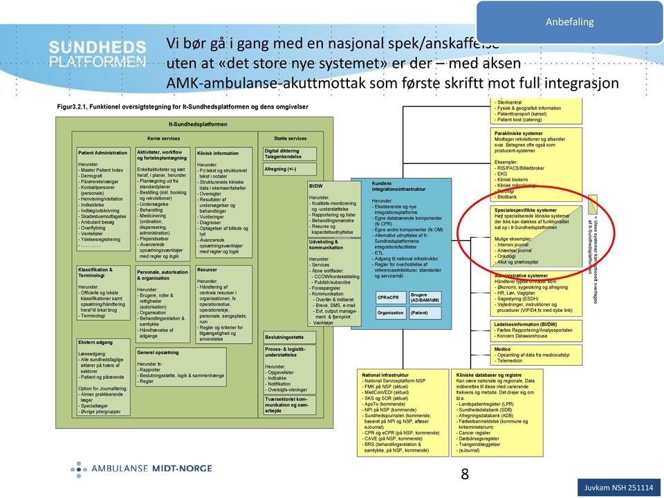 Henvisning/visitation - Indkaldelse - Indlæg/udskrivning - Skadestuemodtagelse - Ambulant besøg - Overflytning - Ventelister - Ydelsesregistrering -.