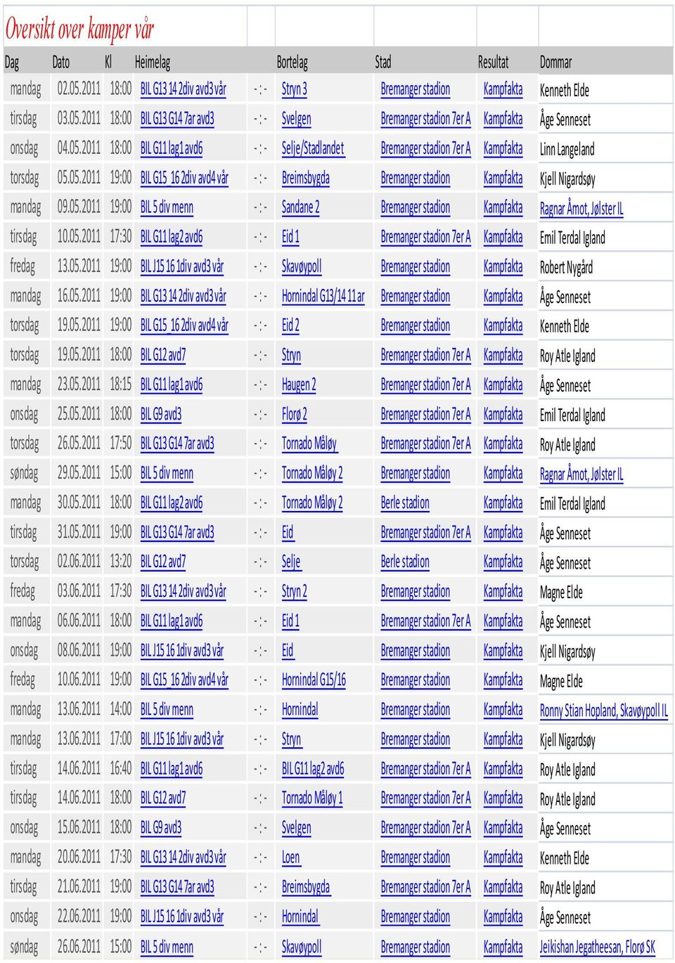 05.2011 19:00 BIL 5 div menn - : - Sandane 2 Bremanger stadion Kampfakta Ragnar Åmot, Jølster IL tirsdag 10.05.2011 17:30 BIL G11 lag2 avd6 - : - Eid 1 Bremanger stadion 7er A Kampfakta Emil Terdal Igland fredag 13.