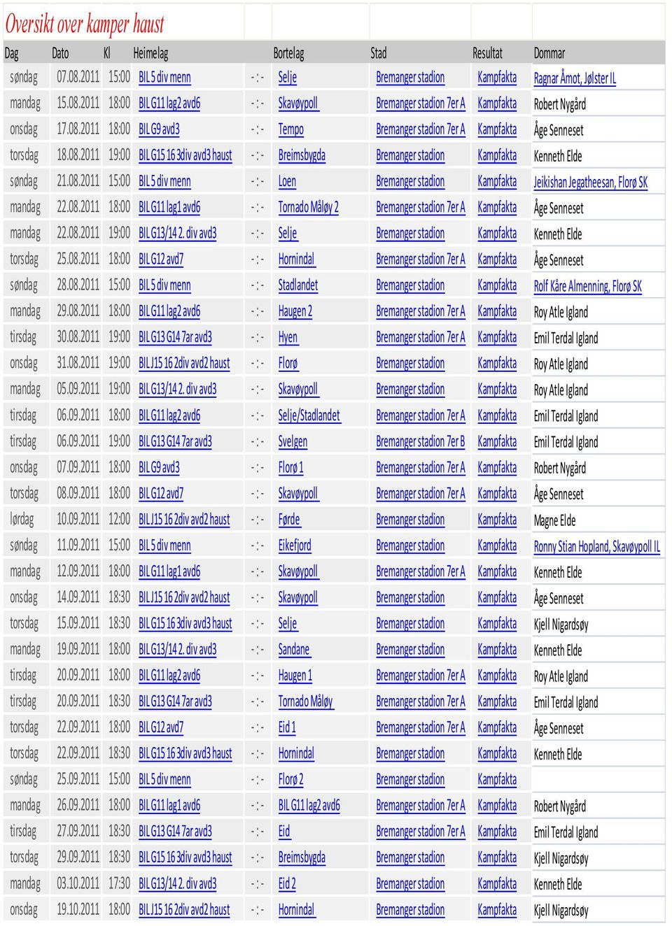 08.2011 15:00 BIL 5 div menn - : - Loen Bremanger stadion Kampfakta Jeikishan Jegatheesan, Florø SK mandag 22.08.2011 18:00 BIL G11 lag1 avd6 - : - Tornado Måløy 2 Bremanger stadion 7er A Kampfakta Åge Senneset mandag 22.