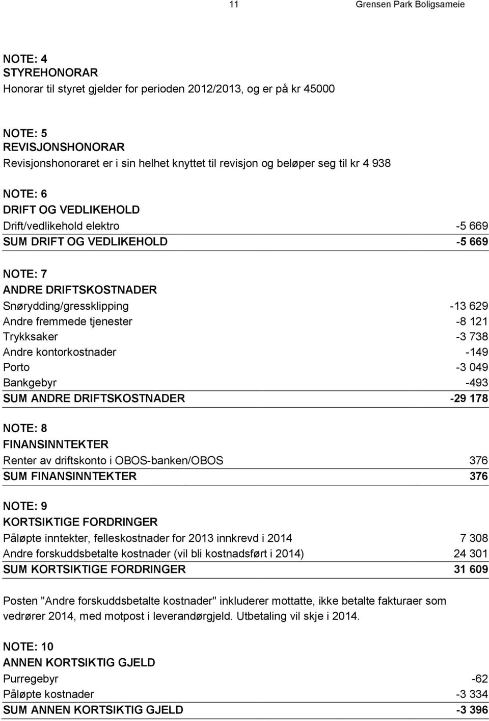 tjenester -8 121 Trykksaker -3 738 Andre kontorkostnader -149 Porto -3 049 Bankgebyr -493 SUM ANDRE DRIFTSKOSTNADER -29 178 NOTE: 8 FINANSINNTEKTER Renter av driftskonto i OBOS-banken/OBOS 376 SUM