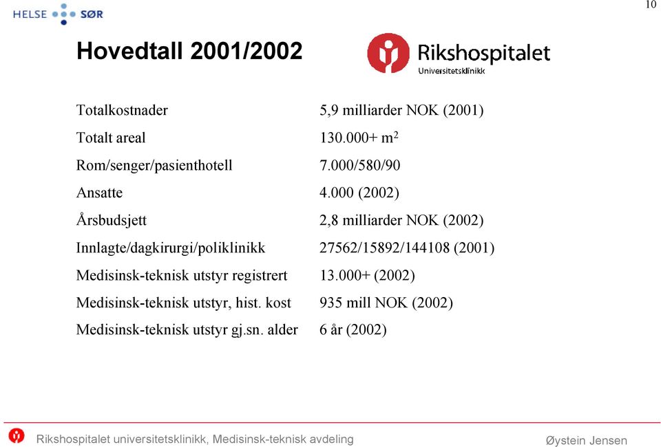 000 (2002) Årsbudsjett 2,8 milliarder NOK (2002) Innlagte/dagkirurgi/poliklinikk 27562/15892/144108