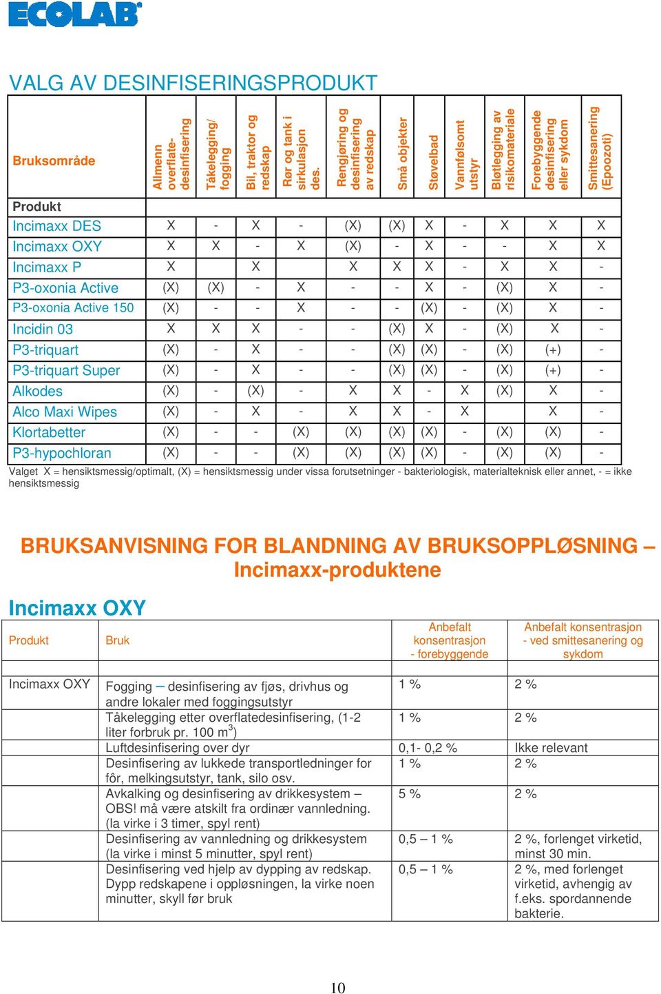 X - X - (X) (X) X - X X X Incimaxx OXY X X - X (X) - X - - X X Incimaxx P X X X X X - X X - P3-oxonia Active (X) (X) - X - - X - (X) X - P3-oxonia Active 150 (X) - - X - - (X) - (X) X - Incidin 03 X