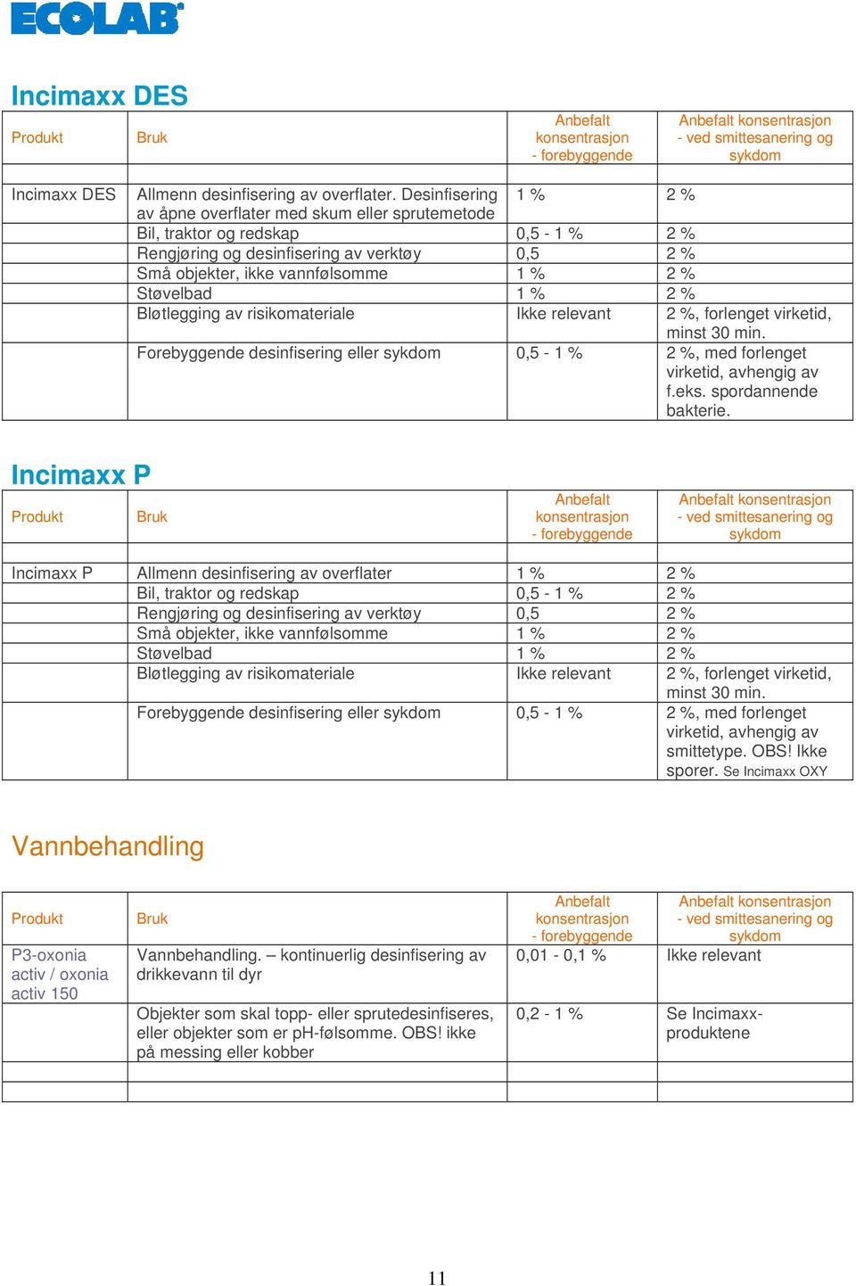 Støvelbad 1 % 2 % Bløtlegging av risikomateriale Ikke relevant 2 %, forlenget virketid, minst 30 min. Forebyggende desinfisering eller sykdom 0,5-1 % 2 %, med forlenget virketid, avhengig av f.eks.