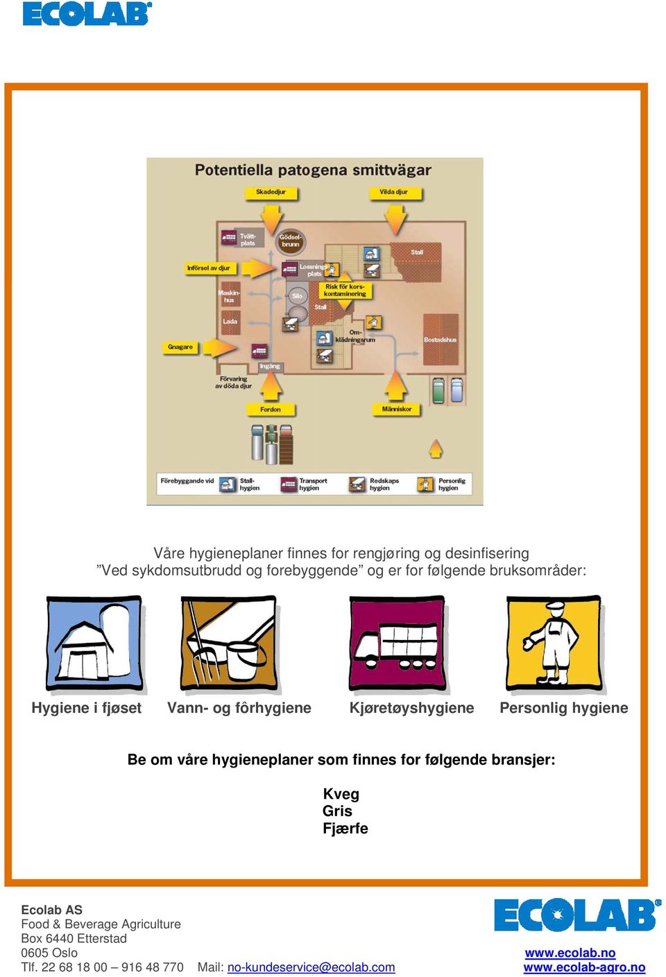 hygieneplaner som finnes for følgende bransjer: Kveg Gris Fjærfe Ecolab AS Food & Beverage Agriculture Box