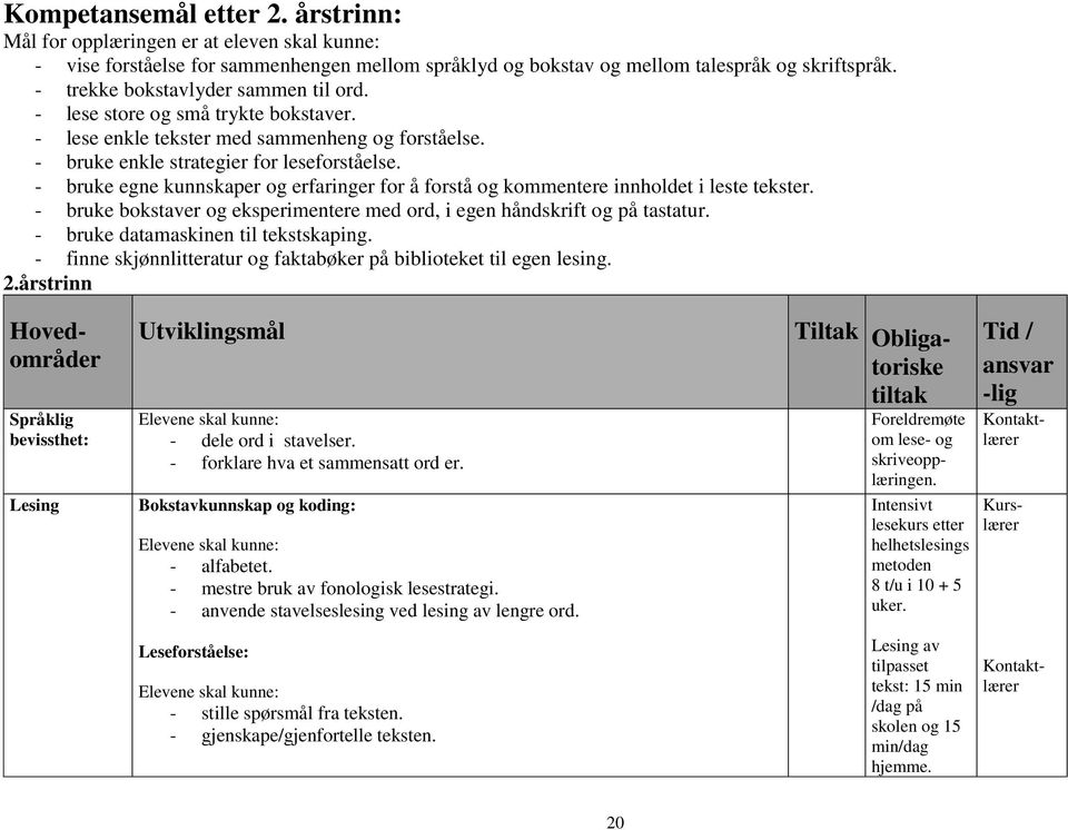 - bruke egne kunnskaper og erfaringer for å forstå og kommentere innholdet i leste tekster. - bruke bokstaver og eksperimentere med ord, i egen håndskrift og på tastatur.