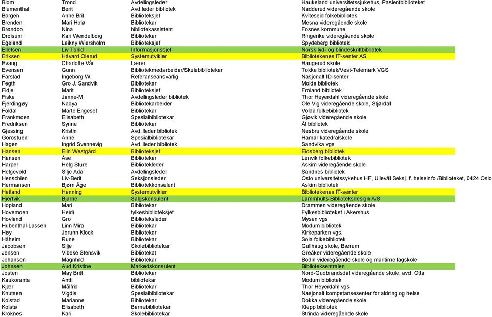 kommune Drolsum Kari Wendelborg Bibliotekar Ringerike videregående skole Egeland Leikny Wiersholm Biblioteksjef Spydeberg bibliotek Ellefsen Liv Torild Informasjonssjef Norsk lyd- og