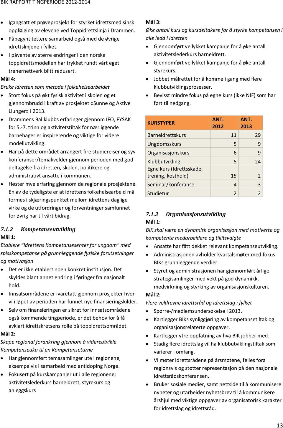 Mål 4: Bruke idretten som metode i folkehelsearbeidet Stort fokus på økt fysisk aktivitet i skolen og et gjennombrudd i kraft av prosjektet «Sunne og Aktive Liunger» i 2013.