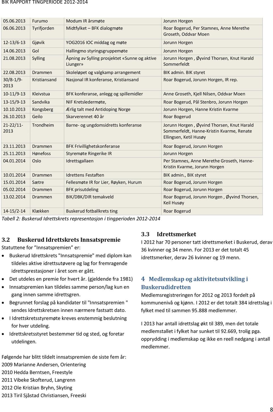 BIK styret 30/8-1/9-2013 Jorunn Horgen, Øyvind Thorsen, Knut Harald Sommerfeldt Kristiansand Nasjonal IR konferanse, Kristiansand Roar Bogerud, Jorunn Horgen, IR rep.