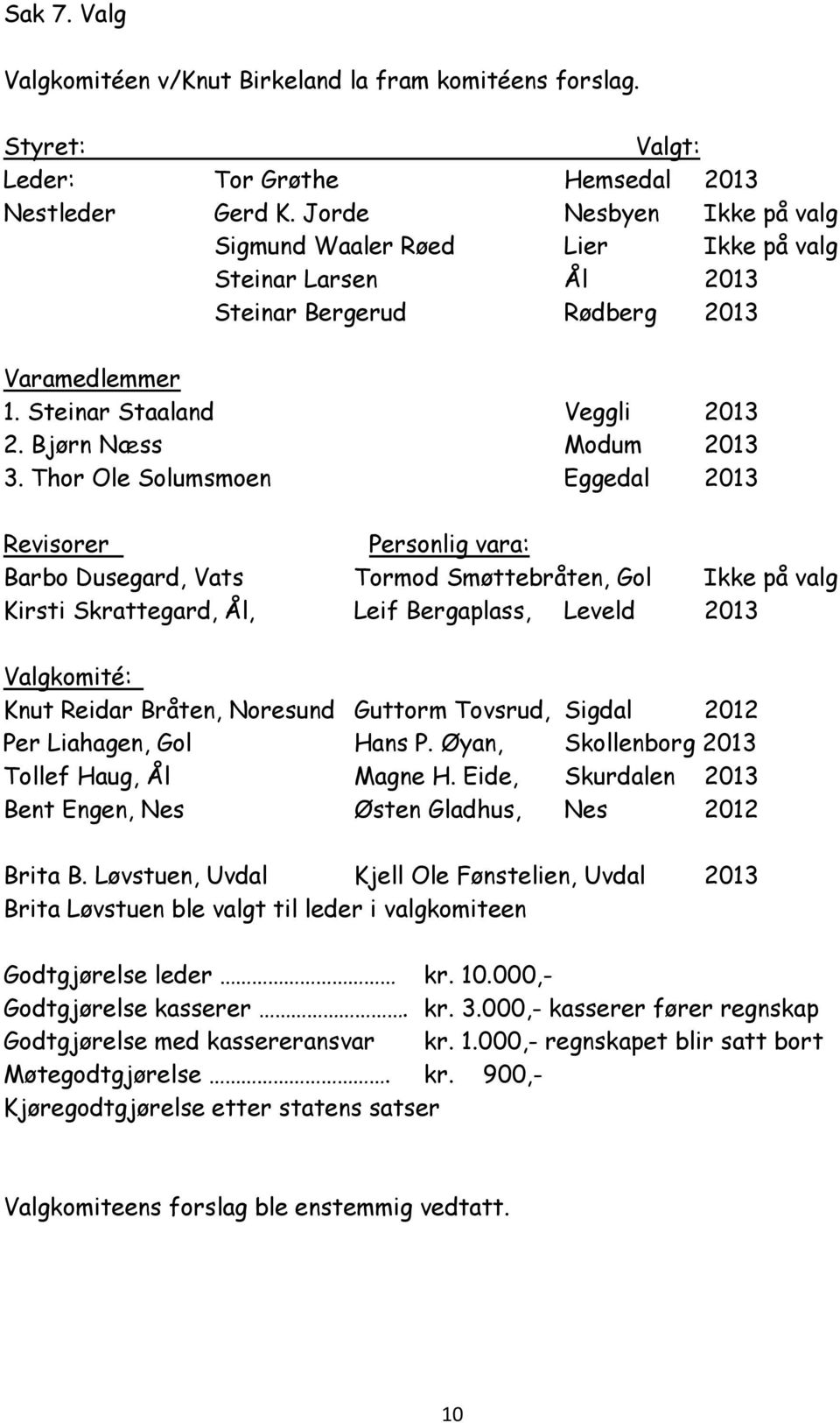 Thor Ole Solumsmoen Eggedal 2013 Revisorer Personlig vara: Barbo Dusegard, Vats Tormod Smøttebråten, Gol Ikke på valg Kirsti Skrattegard, Ål, Leif Bergaplass, Leveld 2013 Valgkomité: Knut Reidar