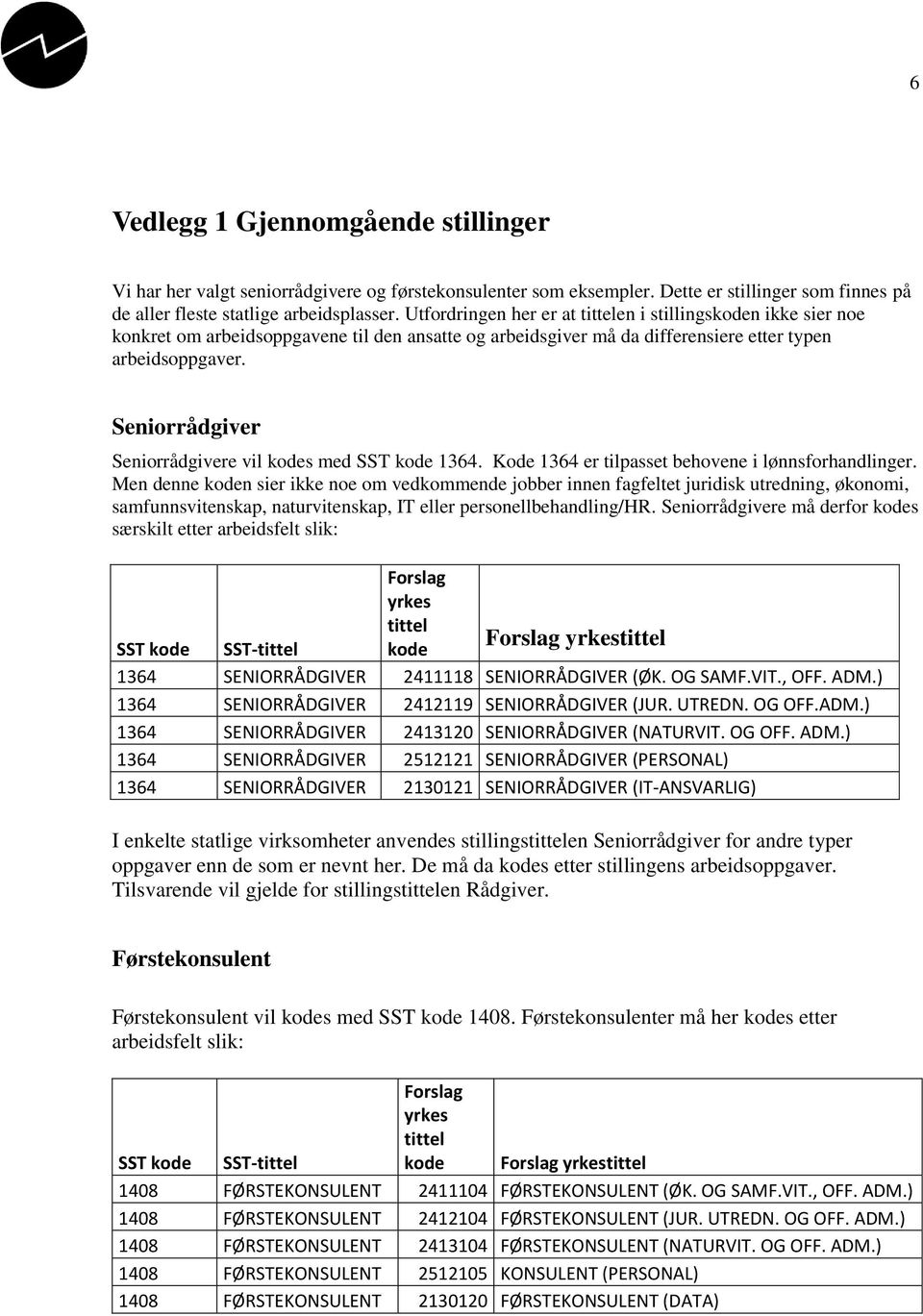 Seniorrådgiver Seniorrådgivere vil kodes med SST kode 1364. Kode 1364 er tilpasset behovene i lønnsforhandlinger.