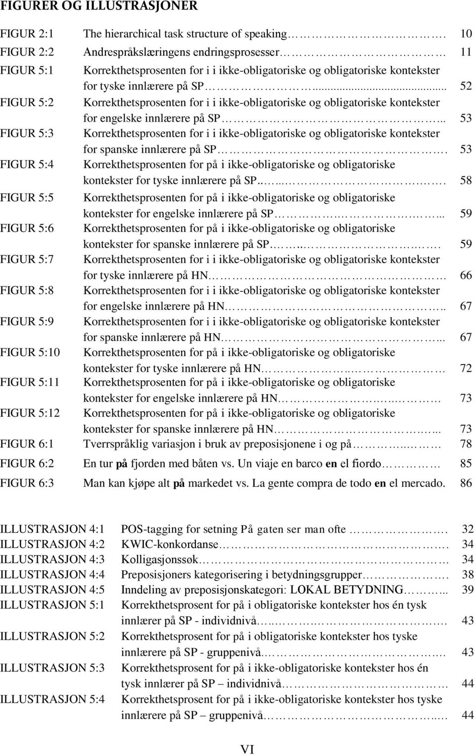 .. 52 Korrekthetsprosenten for i i ikke-obligatoriske og obligatoriske kontekster for engelske innlærere på SP.