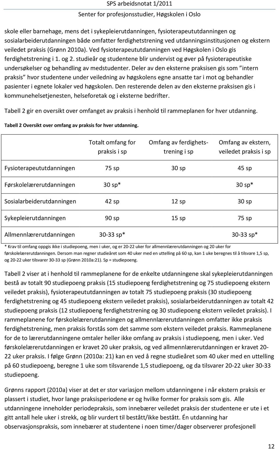 studieår og studentene blir undervist og øver på fysioterapeutiske undersøkelser og behandling av medstudenter.