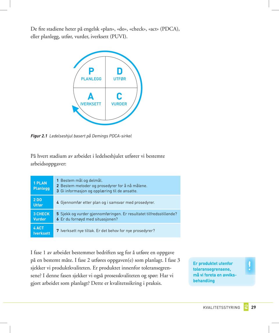 og delmål. 2 Bestem metoder og prosedyrer for å nå målene. 3 Gi informasjon og opplæring til de ansatte. 4 Gjennomfør etter plan og i samsvar med prosedyrer. 5 Sjekk og vurder gjennomføringen.