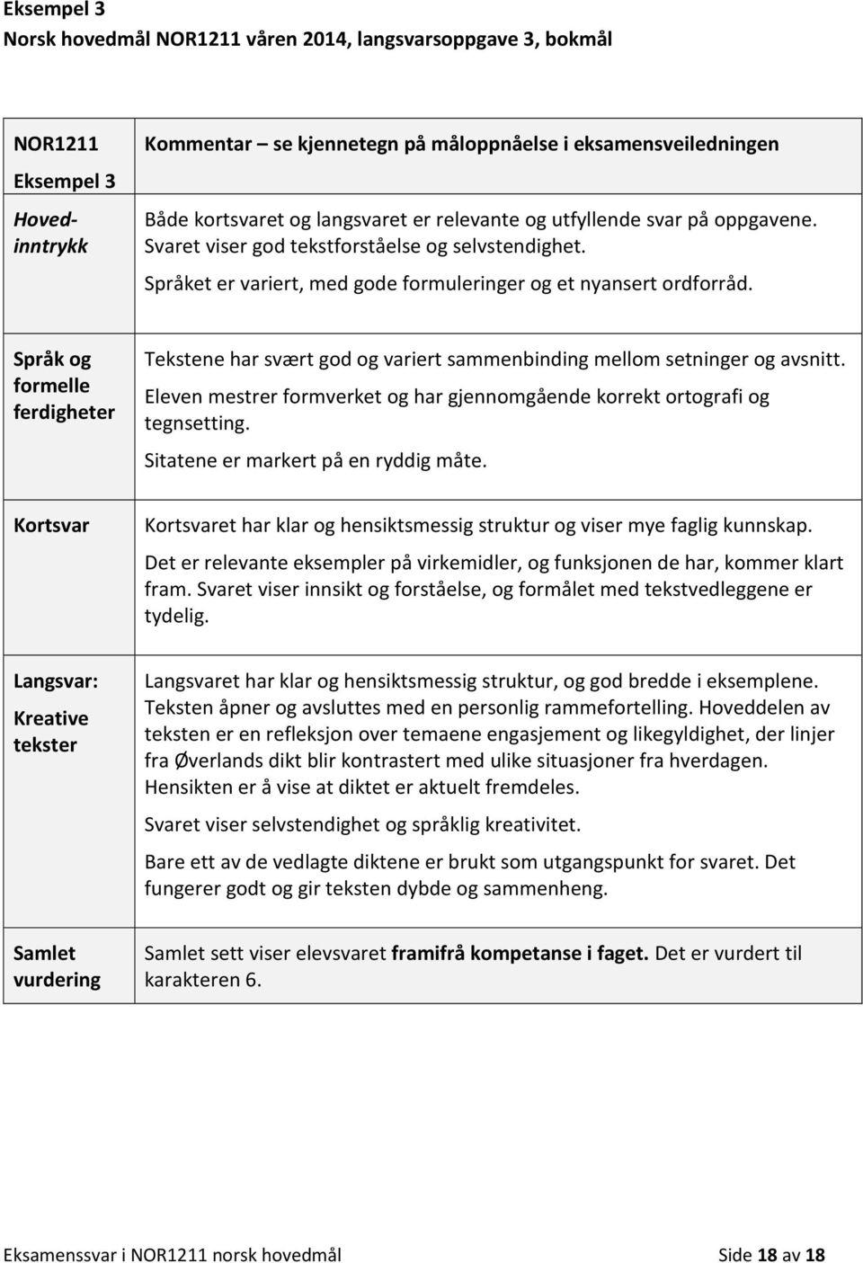 Språk og formelle ferdigheter Tekstene har svært god og variert sammenbinding mellom setninger og avsnitt. Eleven mestrer formverket og har gjennomgående korrekt ortografi og tegnsetting.