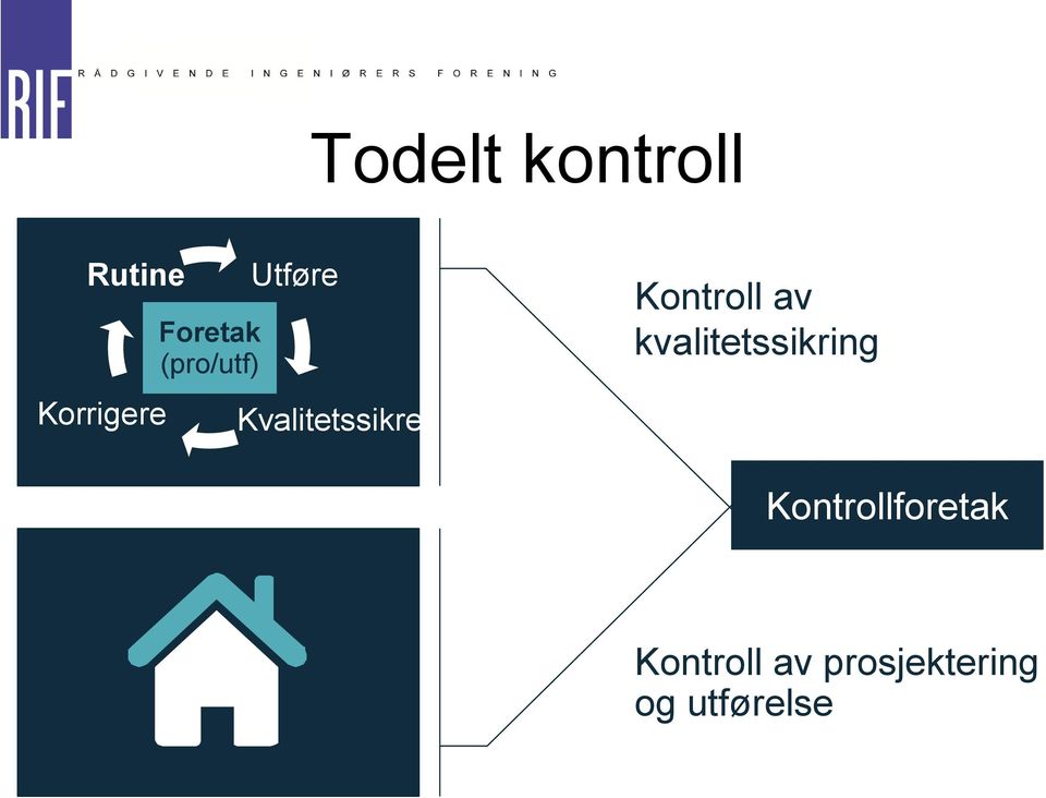 Kvalitetssikre Kontroll av