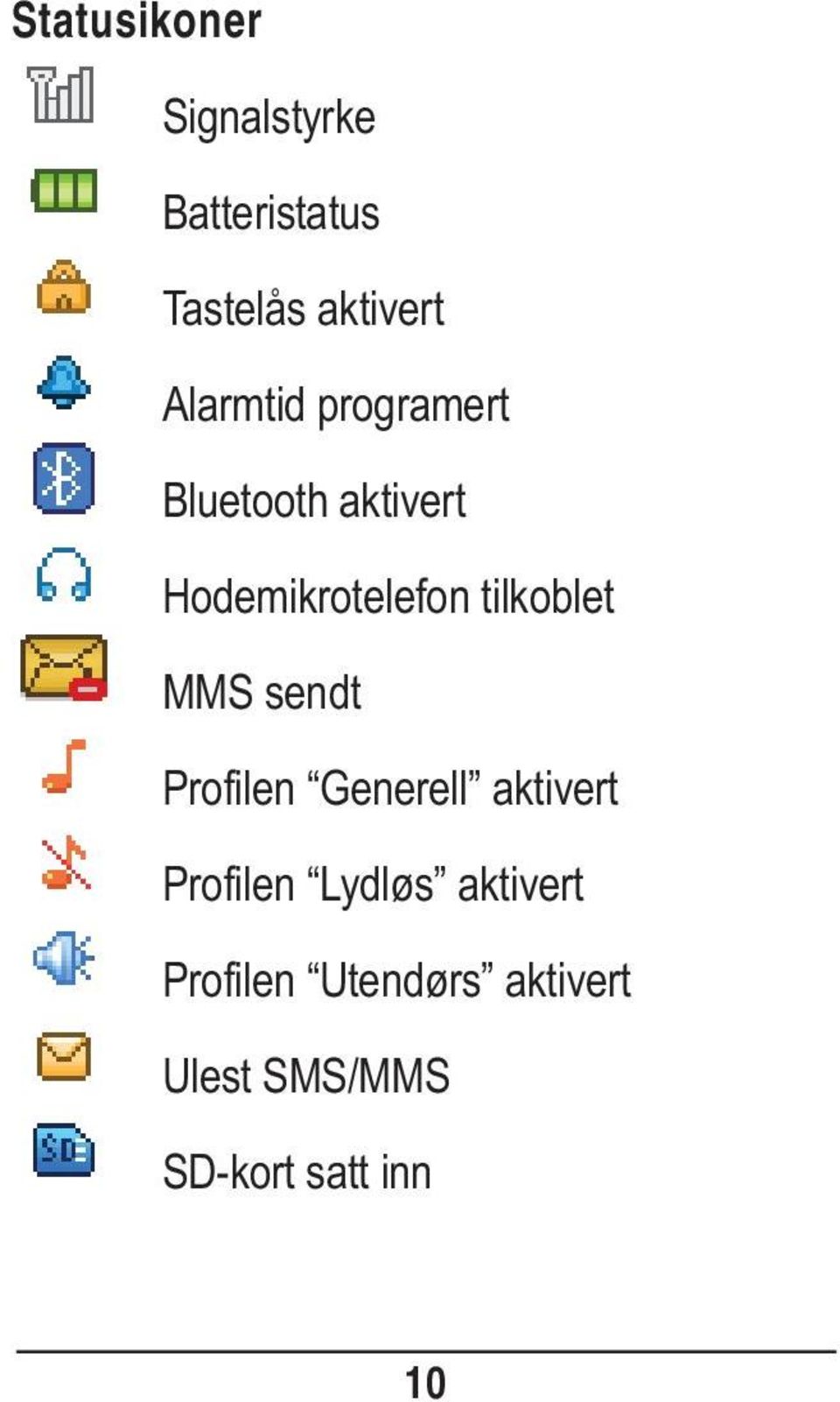 tilkoblet MMS sendt Profilen Generell aktivert Profilen