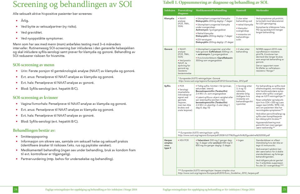 Rutinemessig SOI-screening bør inkluderes i den generelle helsesjekken og skal inkludere syfilis-serologi samt prøver for klamydia og gonoré. Behandling av SOI reduserer risikoen for hivsmitte.